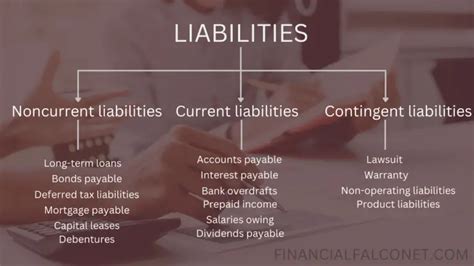 Are bank charges current liabilities?