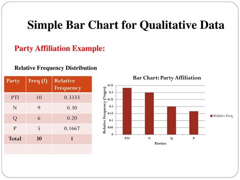 Are bar charts only for qualitative data?