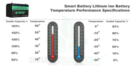 Are batteries safe in cold weather?