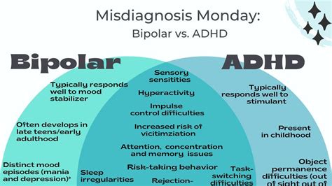 Are bipolar people Neurodivergent?