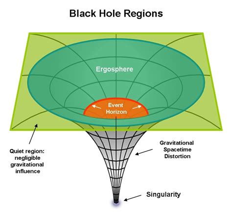 Are black holes 4th dimensional?