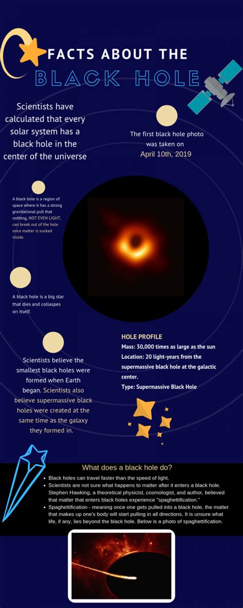 Are black holes a fact?
