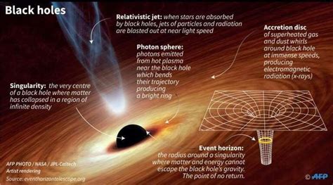 Are black holes made of atoms?