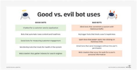 Are bots harmful?