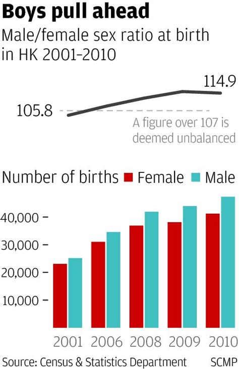 Are boys born bigger than girls?