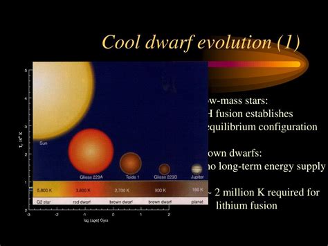 Are brown dwarfs dark matter?