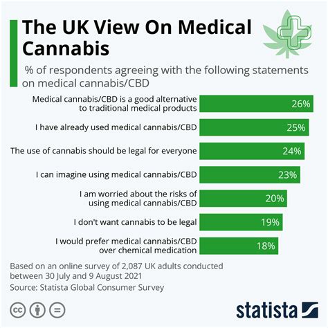 Are cannabinoids legal in the UK?