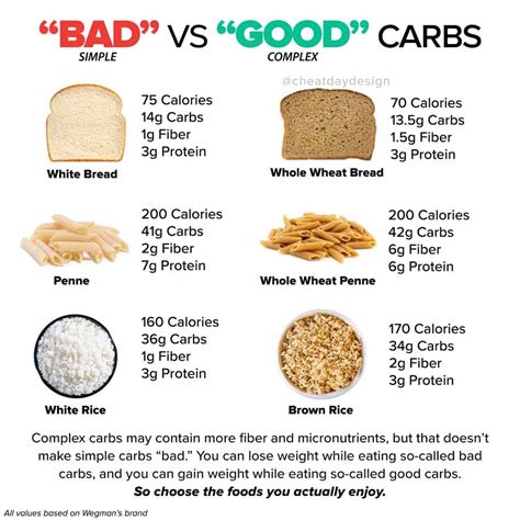 Are carbs bad for your hair?