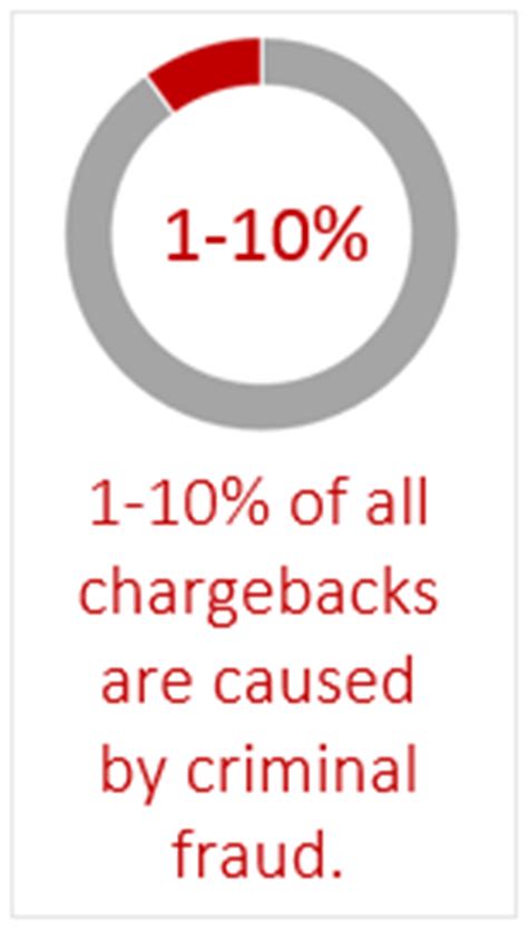 Are chargebacks criminal?