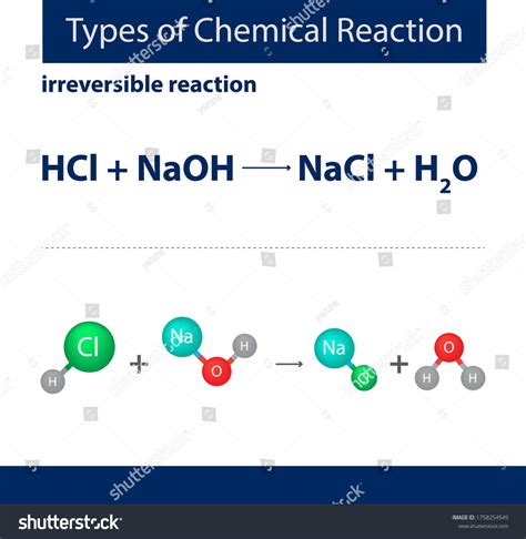 Are chemical reactions irreversible?