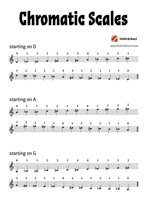 Are chromatic scales difficult?