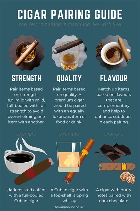 Are cigars addictive?