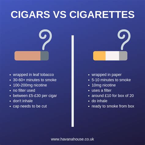 Are cigars worse than cigarettes?