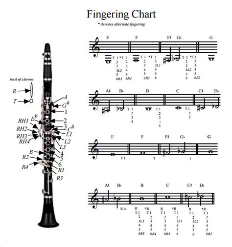 Are clarinets in C?