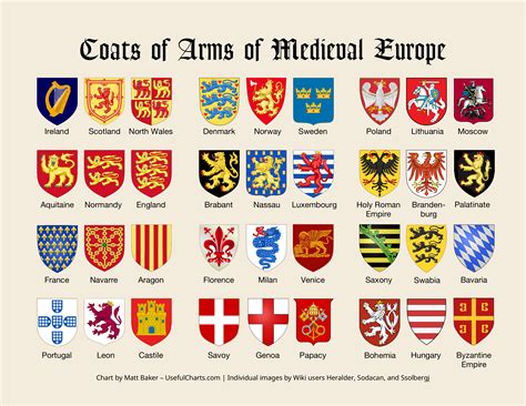 Are coat of arms medieval?