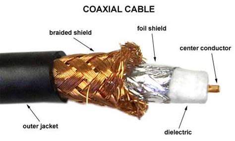 Are coaxial cables still used?