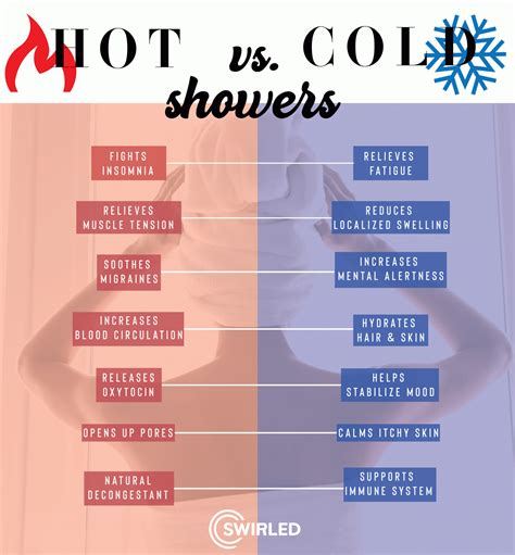 Are cold showers bad for hair?