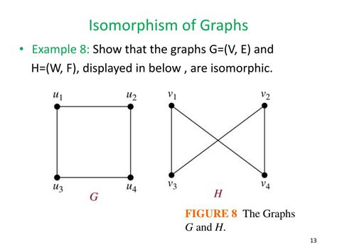 Are complete graphs isomorphic?