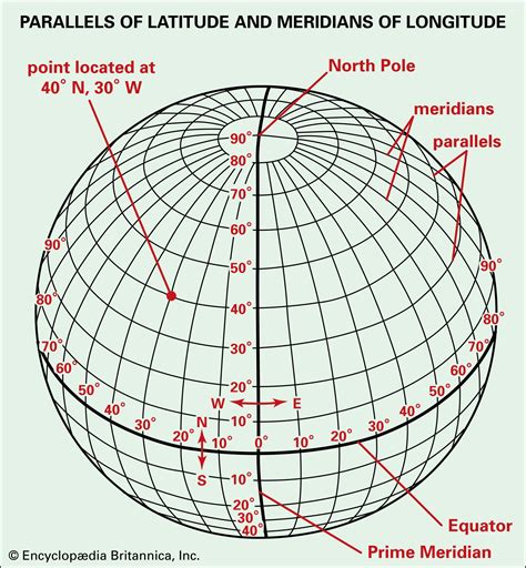 Are coordinates always latitude and longitude?