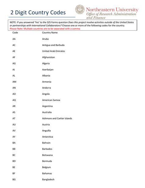 Are country codes 2 or 3 digits?