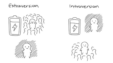 Are creative people more introverted?