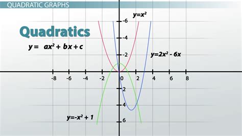 Are curved graphs always functions?