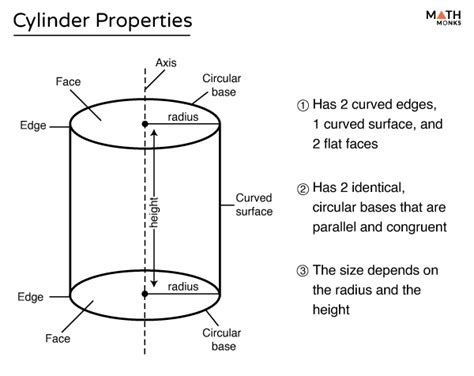 Are cylinders stronger than triangles?