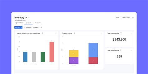 Are dashboards outdated?