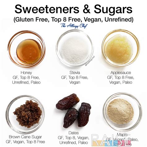 Are dates a better sweetener than sugar?