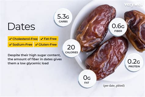 Are dates carb heavy?