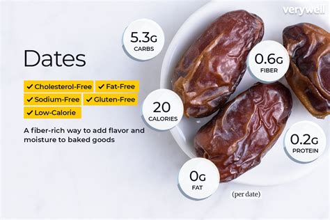 Are dates carbs or fats?