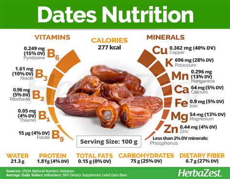 Are dates full of vitamins?