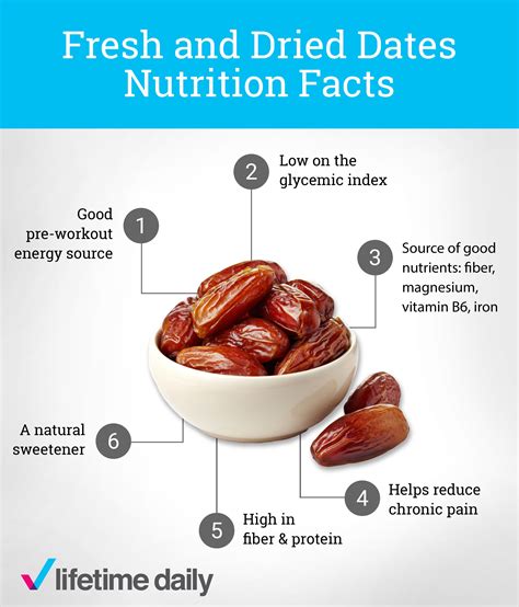 Are dates good for gym?