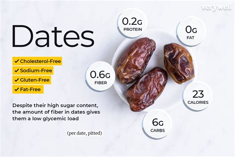 Are dates good for low calorie diet?