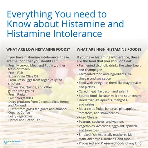 Are dates high histamine?