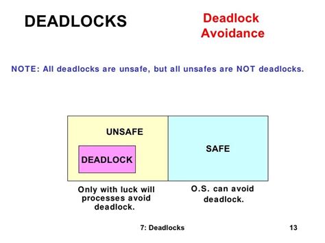 Are deadlocks safe?