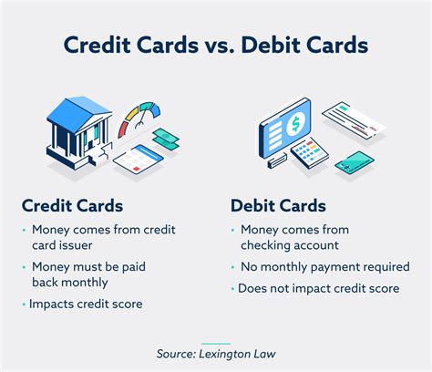 Are debit card and credit card fees the same?