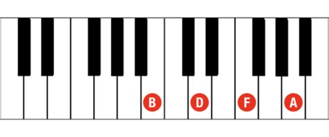 Are diminished chords sad?