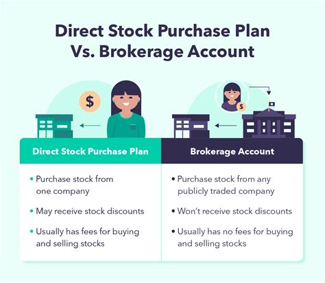 Are direct stock purchase plans worth it?