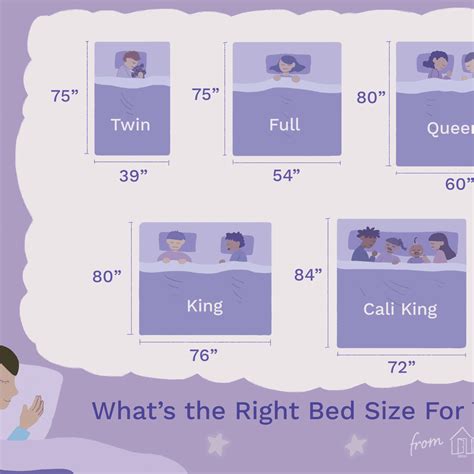 Are double beds bigger than queens?