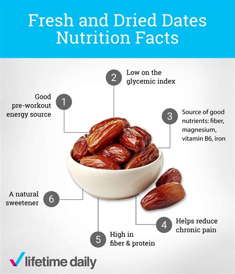 Are dried dates healthy?