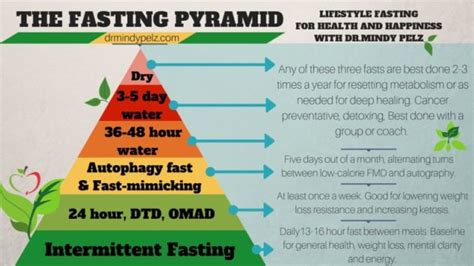Are dry fasts healthy?