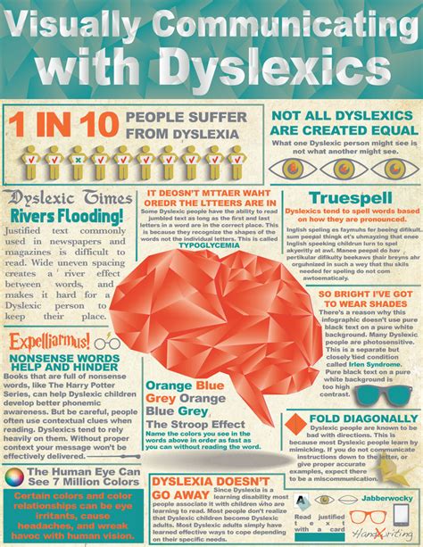 Are dyslexics good at science?