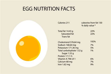Are eggs HDL or LDL?