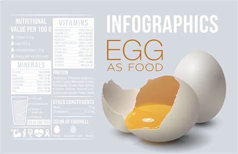 Are eggs a superfood?