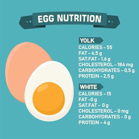 Are eggs bad for ADHD?