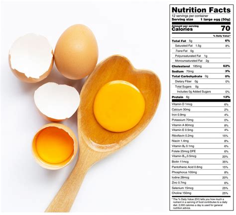 Are eggs high in sodium?