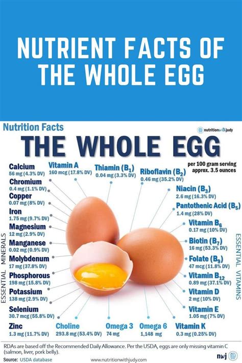 Are eggs nutrient-dense?