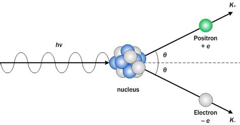 Are electrons and positrons entangled?