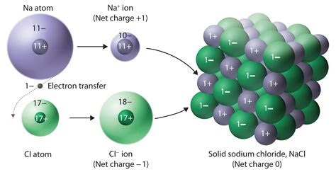 Are electrons solid?